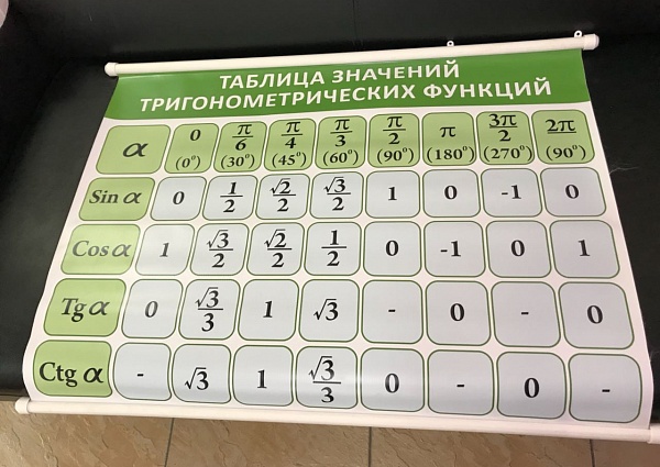 Изготовление стендов и учебных материалов для школы